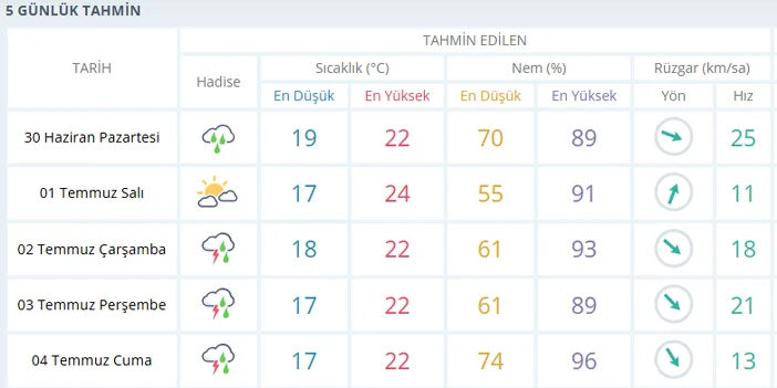 trabzon-hava-durumu-30-haziran-4-temuz.webp