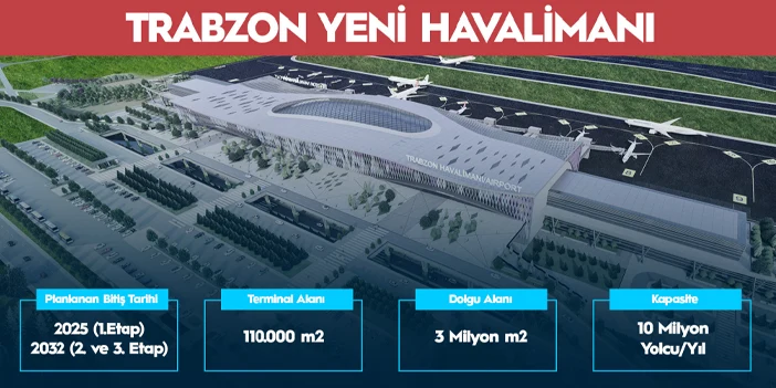 trabzon-yeni-havalimain-projesi.webp