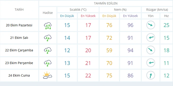 mgm-tahmin-trabzon.webp