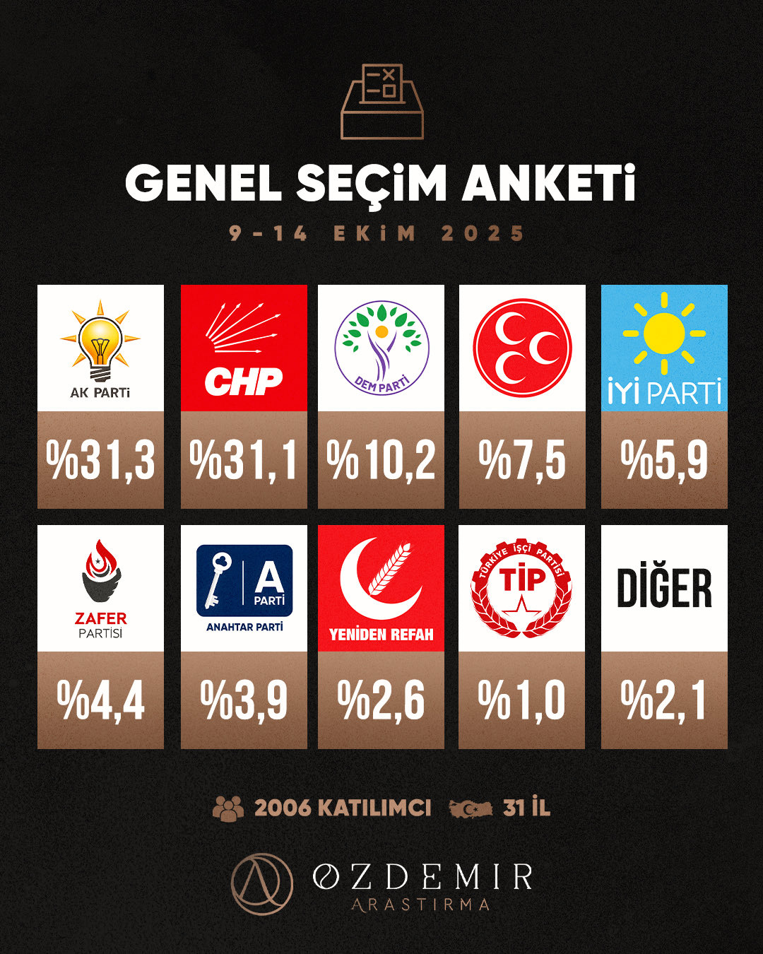 son-anketin-sonuclari-paylasildi-3.jpg