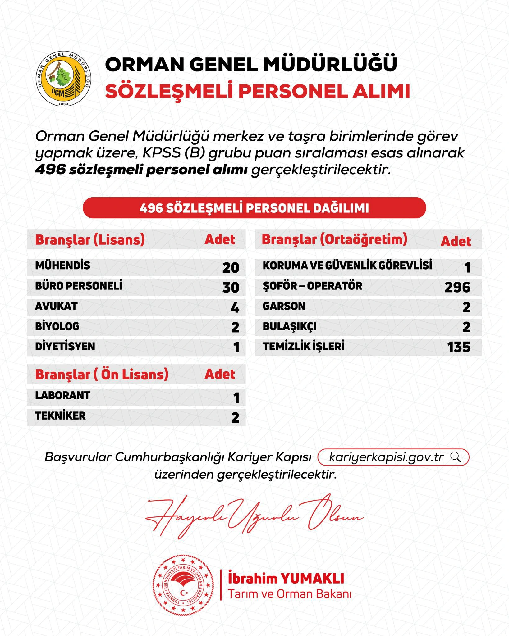 ogm-496-personel-alimi-ve-kadrolar.webp